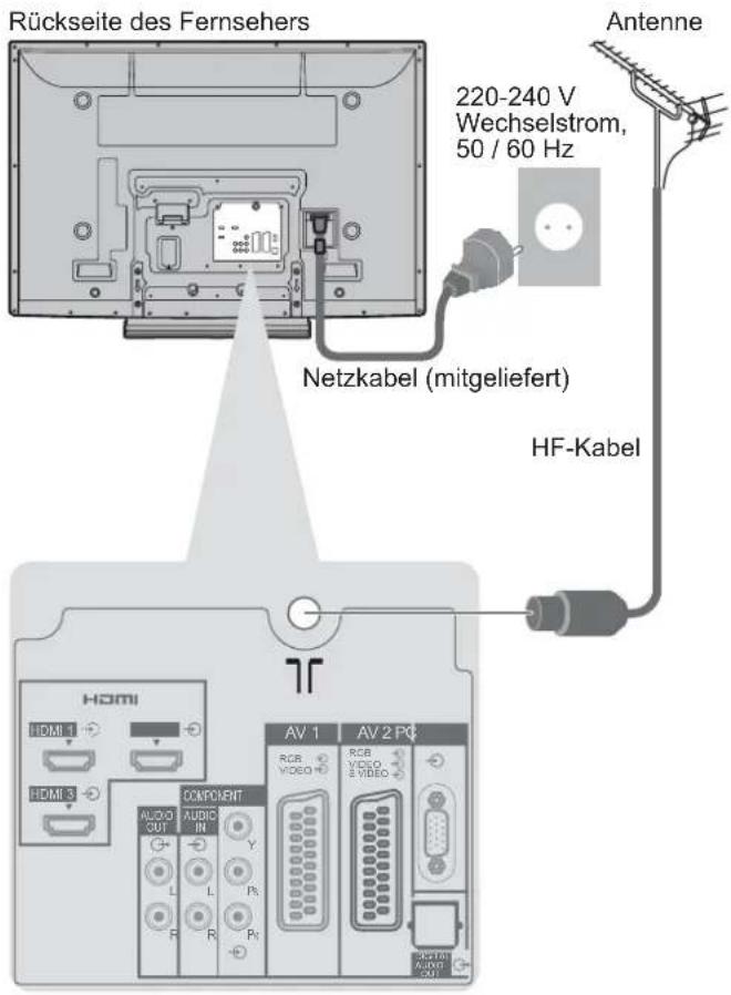 PANASONIC TH-37PX81 - Beispiel 1 Anschließen der Antenne - 1