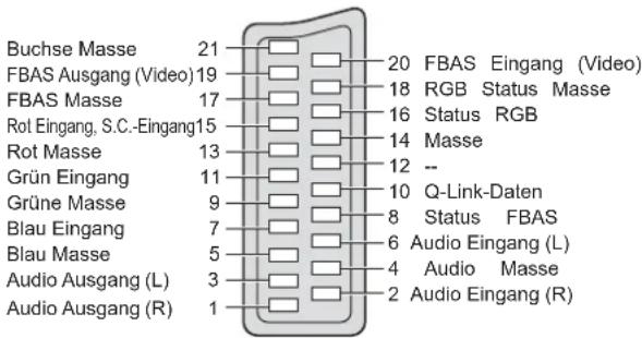 PANASONIC TH-37PX81 - (RGB, VIDEO, S-VIDEO, Q-Link) - 1