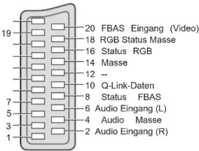 PANASONIC TH-37PX81 - (RGB, VIDEO, Q-Link) - 1