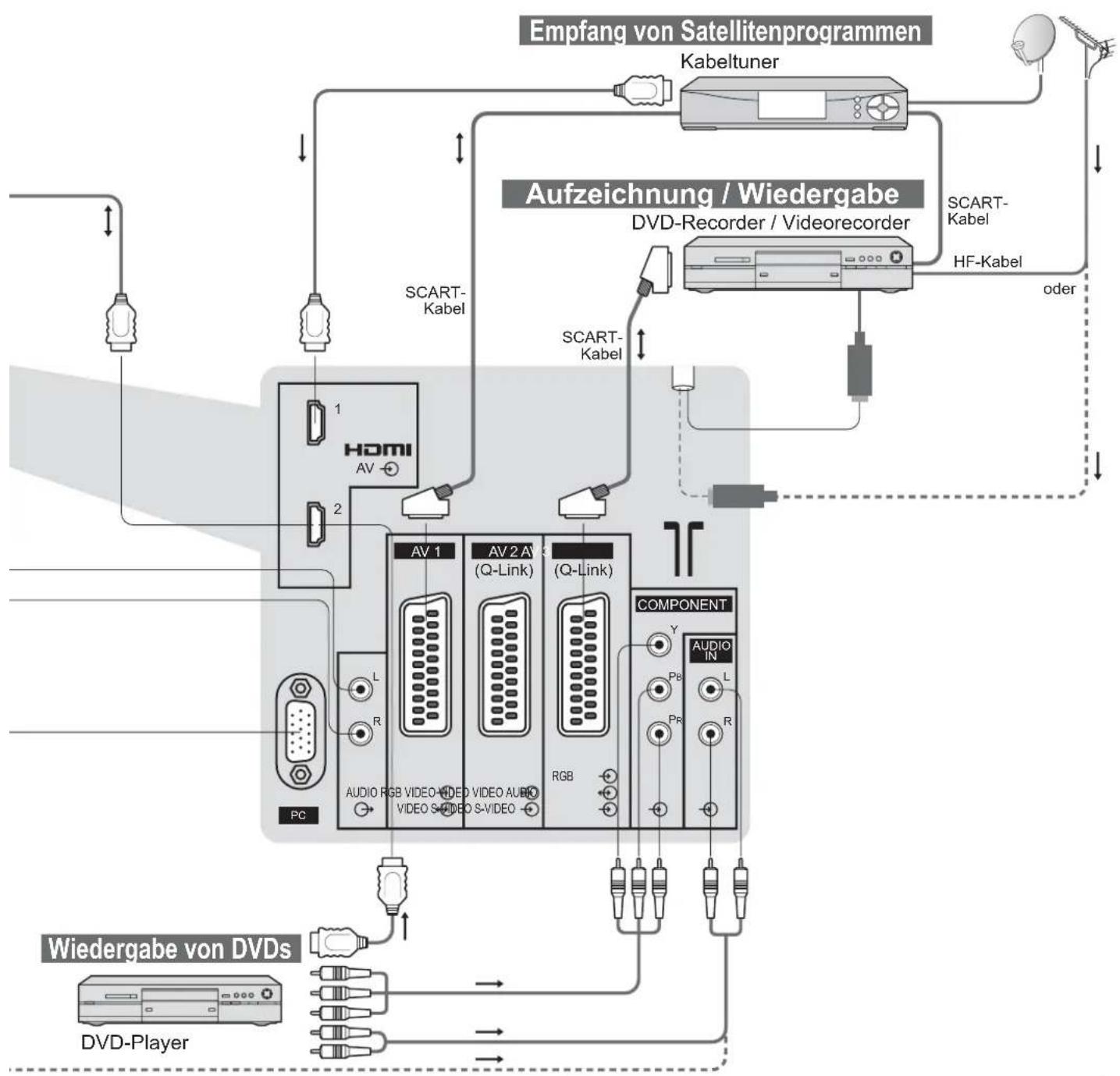PANASONIC TH-37PV45 - Anschlüsse (Übersicht) - 3