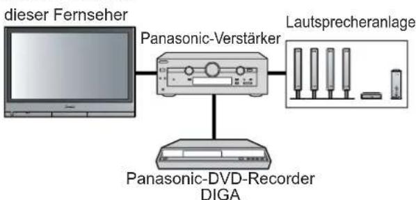 PANASONIC TH-37PV45 - Steuerung mit HDMI (S. 21) - 2