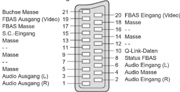 PANASONIC TH-37PV45 - (VIDEO, S-VIDEO, Q-Link) - 1