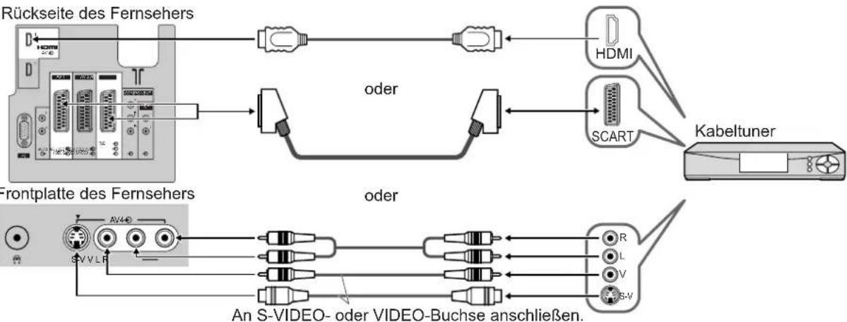PANASONIC TH-37PV45 - Anschlüsse - 3