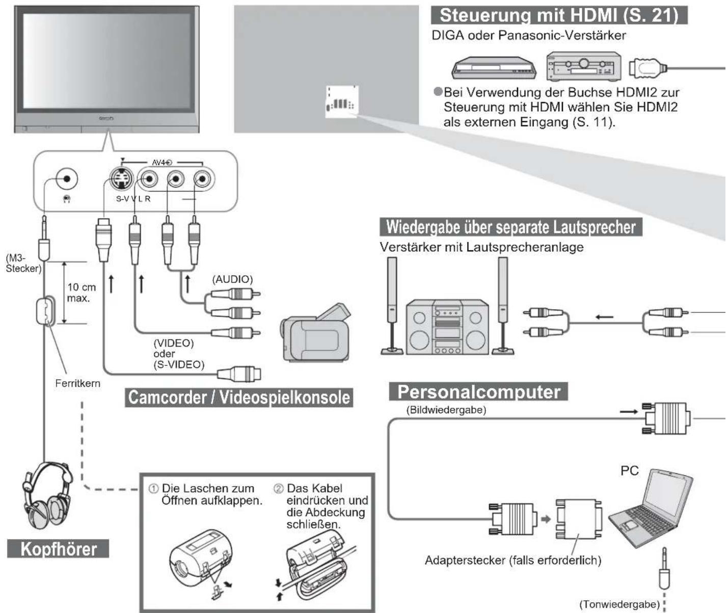 PANASONIC TH-37PV45 - Anschlüsse (Übersicht) - 1