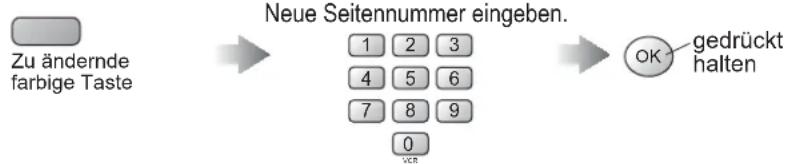 PANASONIC TH-37PV45 - Was ist der List-Modus? - 10