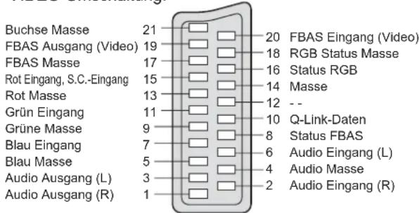 PANASONIC TH-37PV45 - (RGB, VIDEO, S-VIDEO, Q-Link) - 1