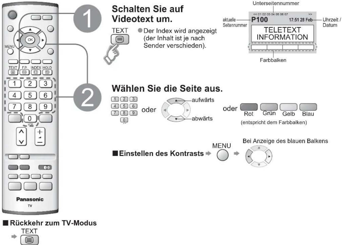 PANASONIC TH-37PV45 - Was ist der List-Modus? - 1