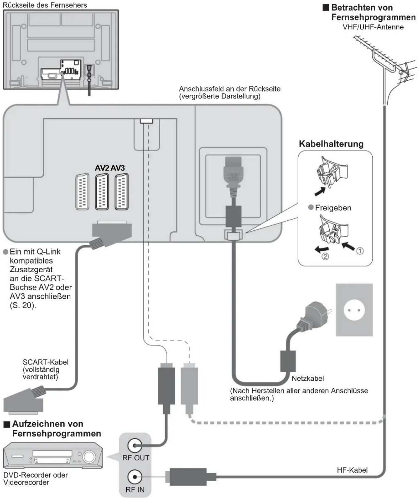 PANASONIC TH-37PV45 - Anschlüsse - 1