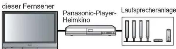 PANASONIC TH-37PV45 - Steuerung mit HDMI (S. 21) - 3