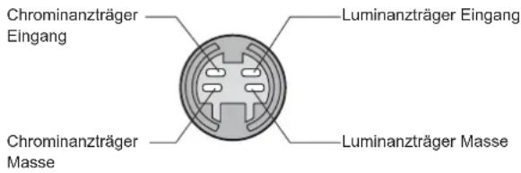 PANASONIC TH-37PV45 - ■ 4-pol. AV4-S-VIDEO-Anschluss - 1