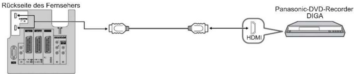 PANASONIC TH-37PV45 - Steuerung mit HDMI (S. 21) - 1