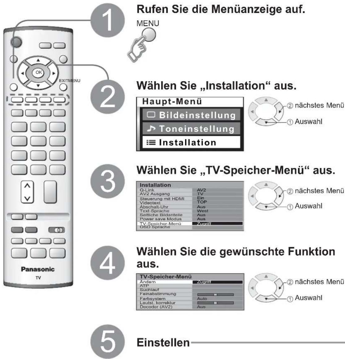PANASONIC TH-37PV45 - Ändern und Einstellen von Kanälen - 1