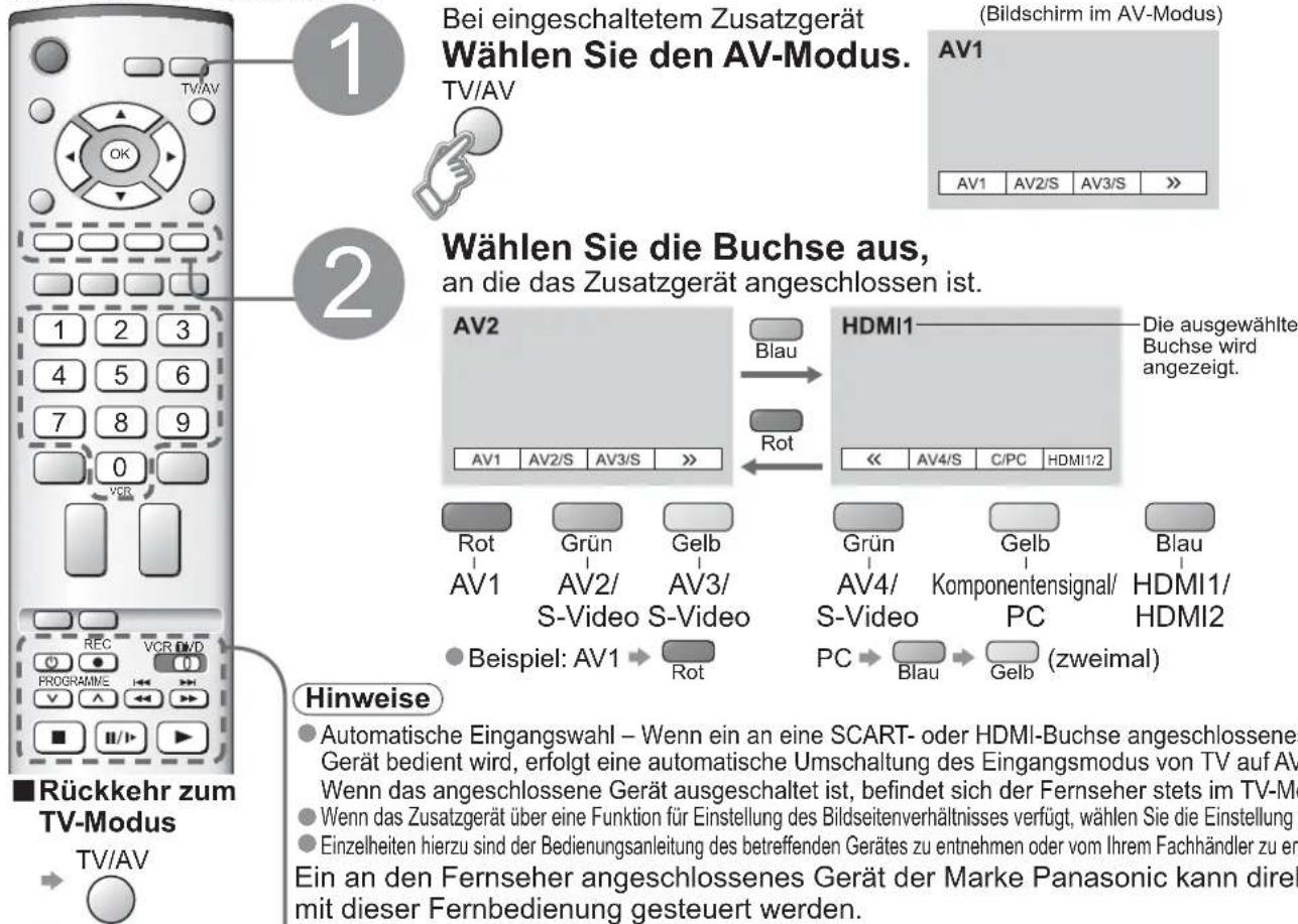 PANASONIC TH-37PV45 - Betrachten von Videos und DVDs - 1