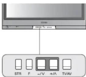 PANASONIC TH-37PV45 - Manuelle Abstimmung von Sendlern mit Hilfe der Tasten an der Frontplatte des Gerätes. - 2
