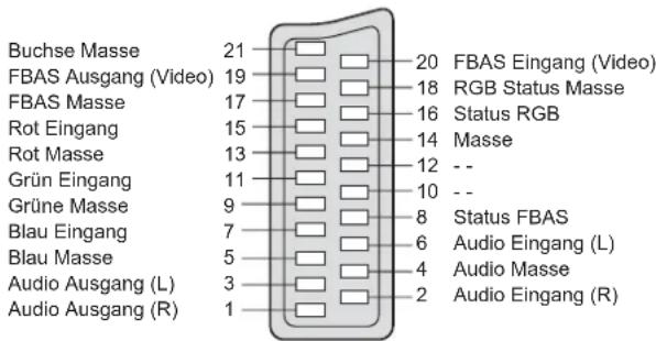 PANASONIC TH-37PV45 - (RGB, VIDEO) - 1