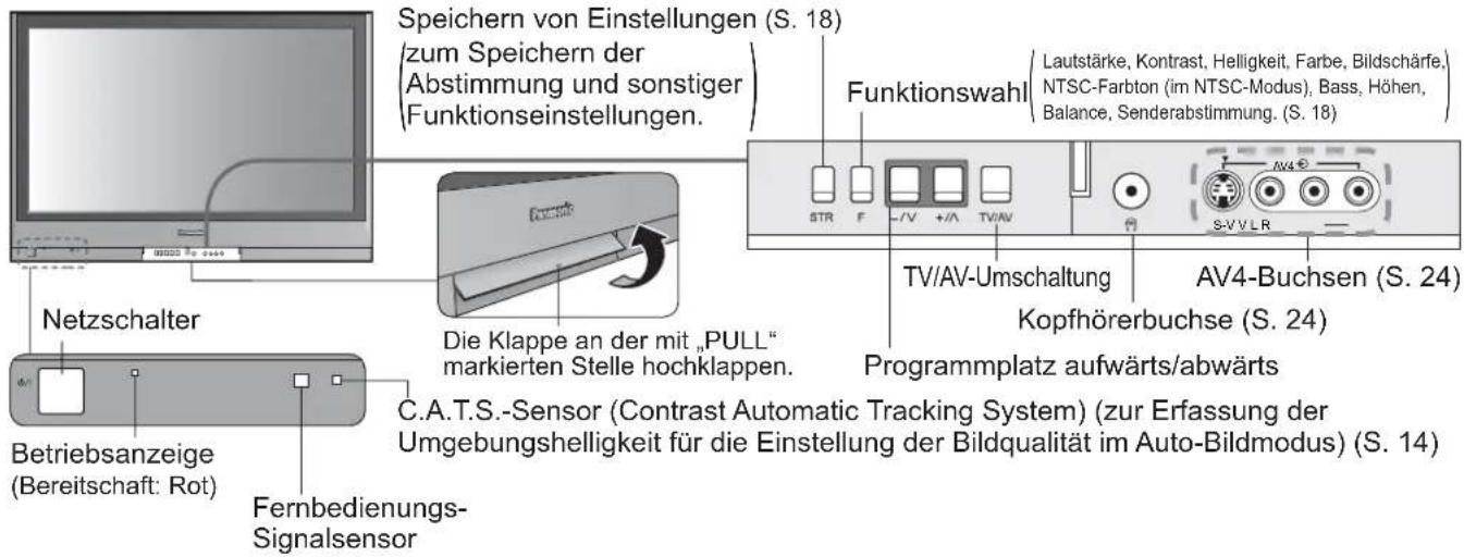 PANASONIC TH-37PV45 - Anordnung der Bedienelemente - 1