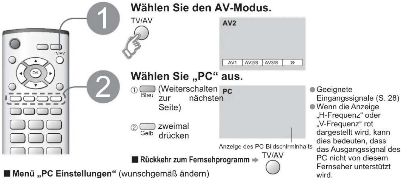 PANASONIC TH-37PV45 - Anzeigen von PC-Bildern auf dem Fernsehschirm - 1
