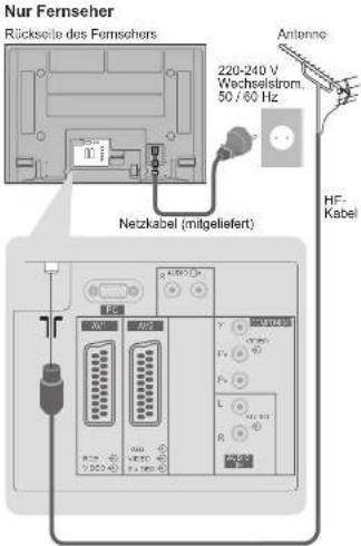 PANASONIC TH-37PV71F - Grundlegende Anschlüsse - 1