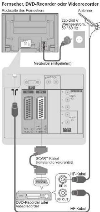 PANASONIC TH-37PV71F - Grundlegende Anschlüsse - 2