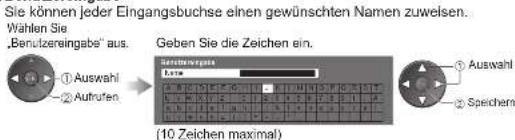 PANASONIC TH-37PV71F - Benutzereingabe - 1