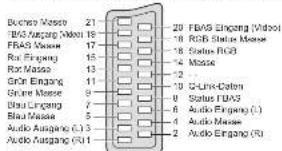 PANASONIC TH-37PV71F - ■ AV1-SCART-Anschluss - 1