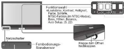 PANASONIC TH-37PV71F - Anordnung der Bedienelemente - 1