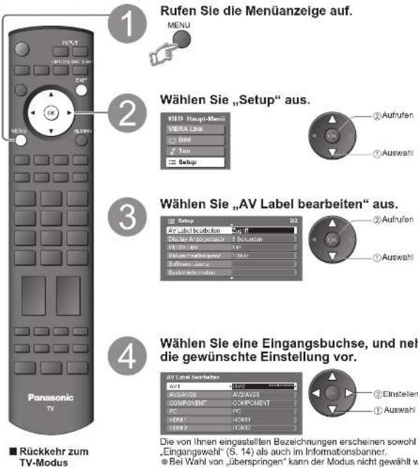 PANASONIC TH-37PV71F - Eingangsbezeichnung - 1