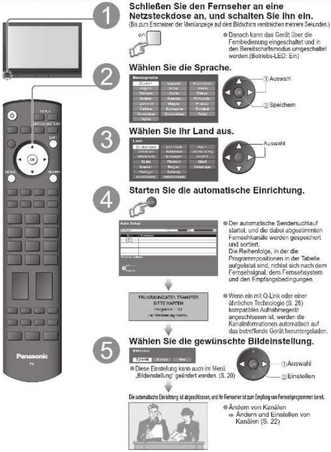 PANASONIC TH-37PV71F - Automatische Einrichtung - 1
