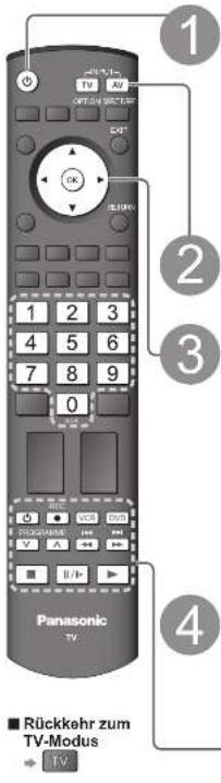 PANASONIC TH-37PV71F - Betrachten von Videos und DVDs - 1