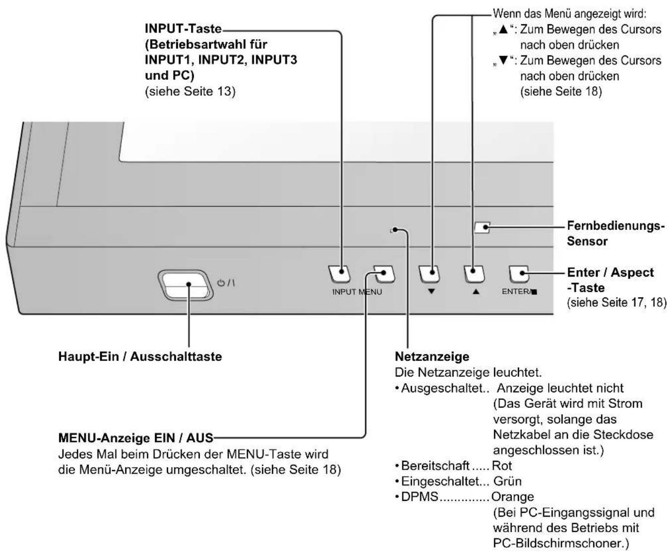 PANASONIC TH-65VX100 - Grundbedienungselemente - 1