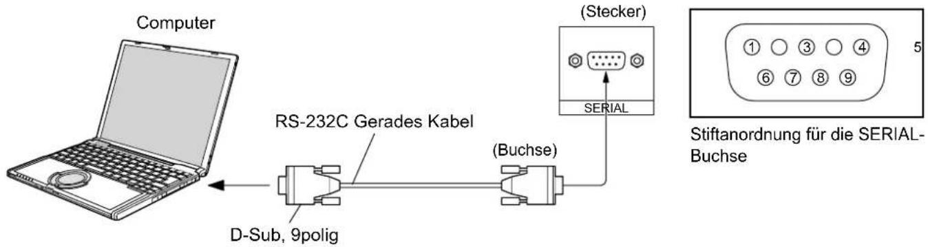 PANASONIC TH-65VX100 - Anschluss an die SERIAL-Buchsen - 1