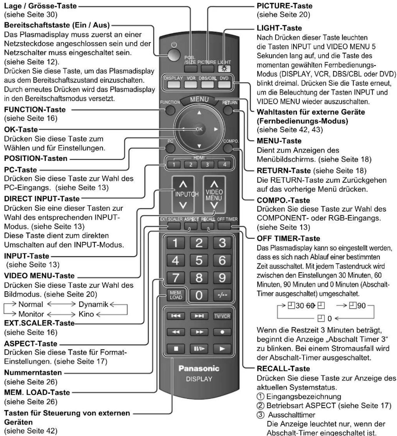 PANASONIC TH-65VX100 - Fernbedienung - 1