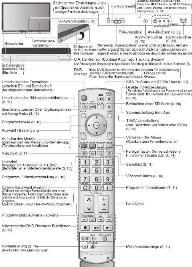 PANASONIC TH-65PX600 - Anordnung der Bedienelemente - 1