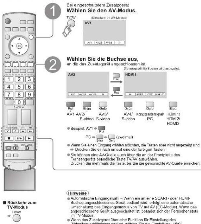 PANASONIC TH-65PX600 - Betrachten von Videos und DVDs - 1