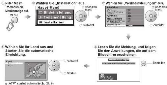 PANASONIC TH-65PX600 - Werkseinstellungen (Rückstellung auf die Werksvorgaben) - 1