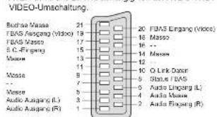 PANASONIC TH-65PX600 - Informationen über die SCART-, S-Video- und HDMI-Buchsen - 3