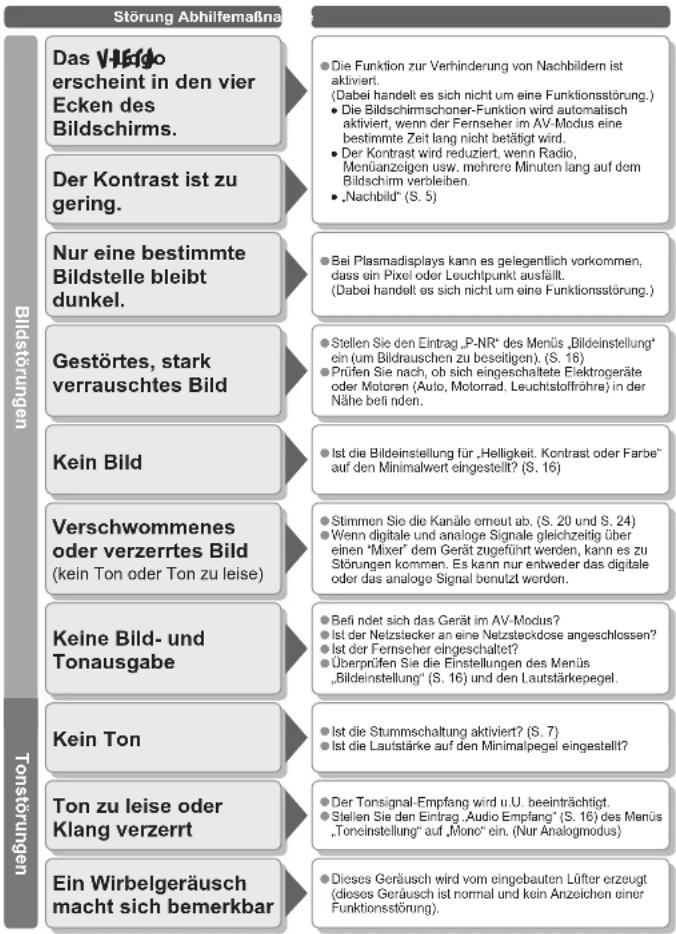 PANASONIC TH-65PX600 - Häufi g gestellte Fragen - 1