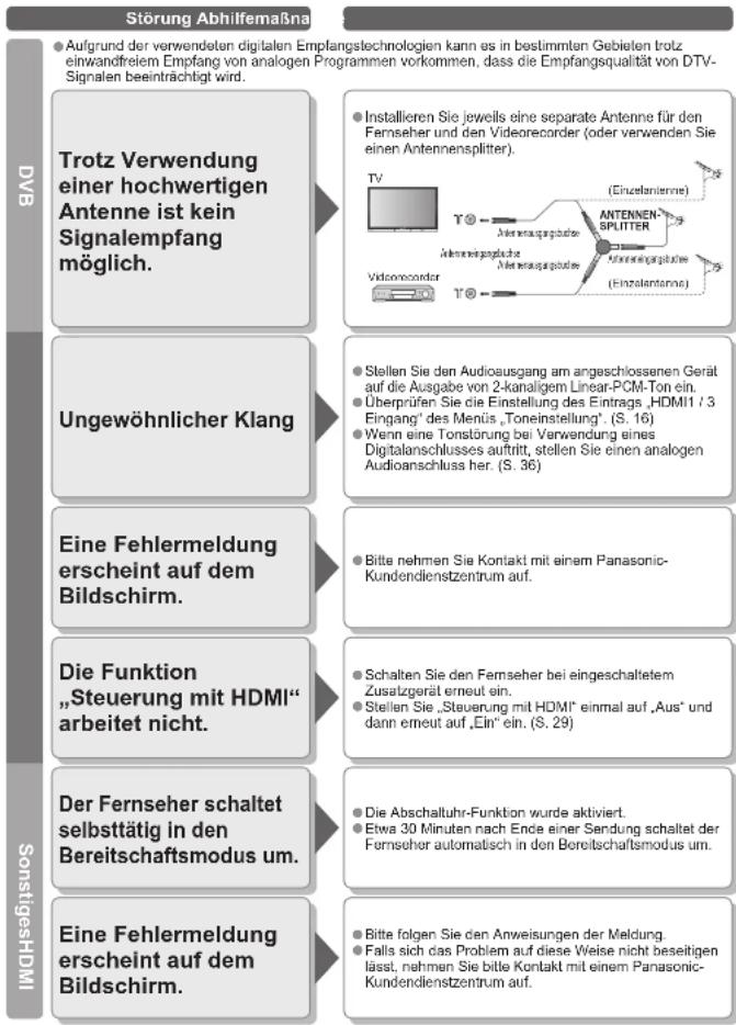 PANASONIC TH-65PX600 - Häufi g gestellte Fragen - 2