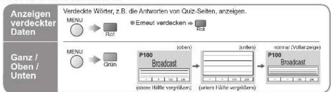 PANASONIC TH-65PX600 - Betrachten von Videotext - 2