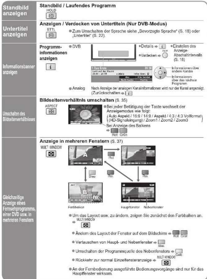 PANASONIC TH-65PX600 - Betrachten von Fernsehprogrammen - 2