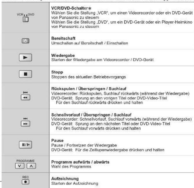 PANASONIC TH-65PX600 - Betrachten von Videos und DVDs - 2