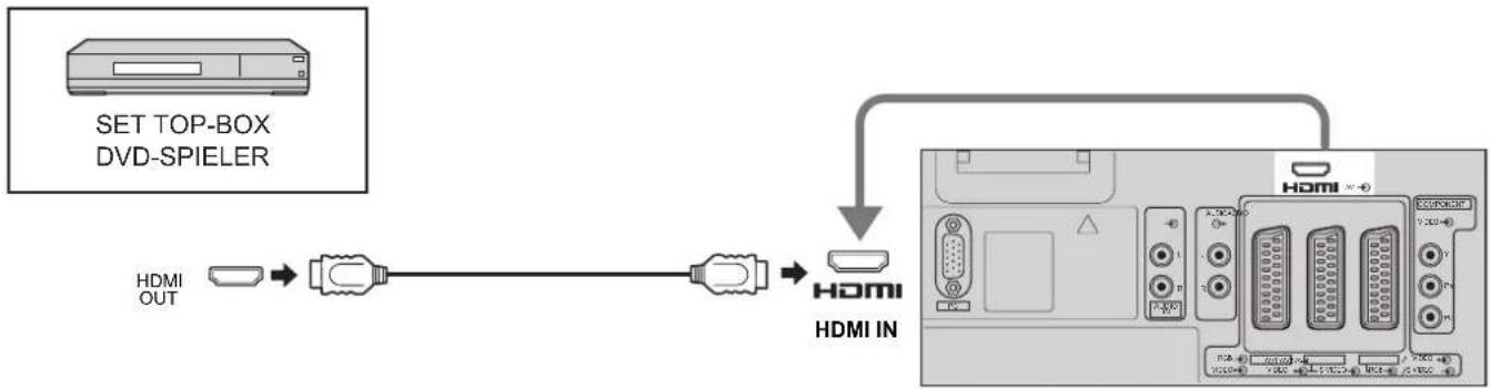PANASONIC TH-65PV500 - Anschluss der HDMI-Eingangsbuchse - 1