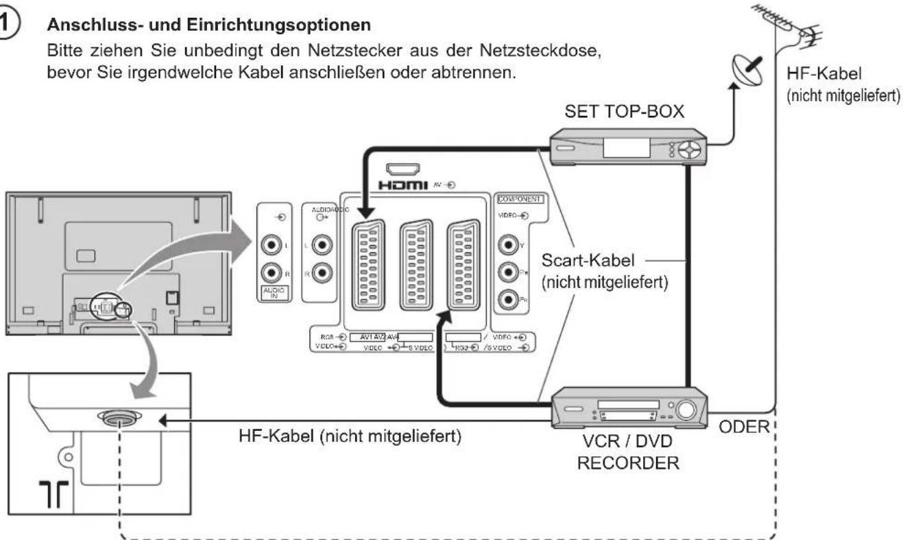 PANASONIC TH-65PV500 - Anschluss- und Einrichtungsoptionen - 1