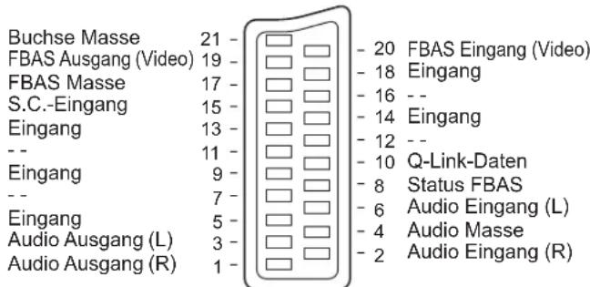 PANASONIC TH-65PV500 - Hinweise zur Scart- und S-Video-Buchse - 3