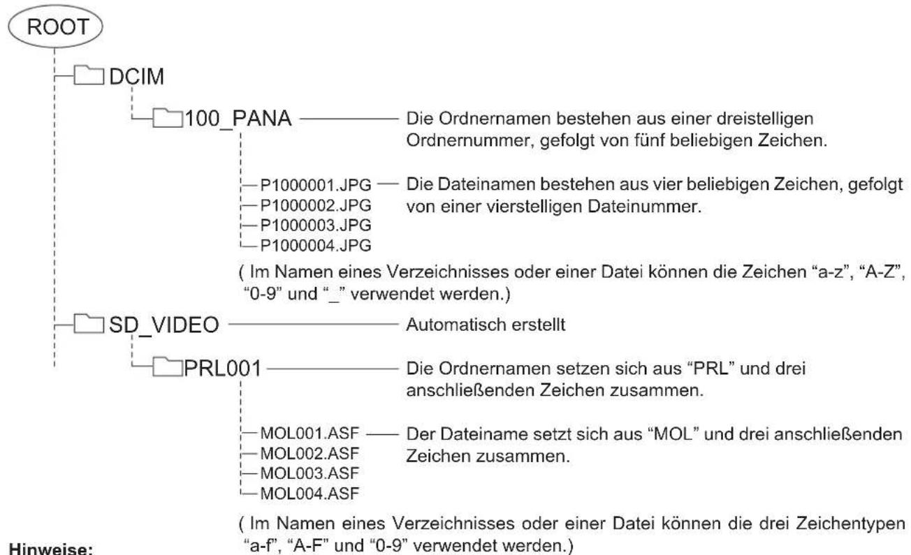 PANASONIC TH-65PV500 - Beispiel einer Ordnerstruktur - 1