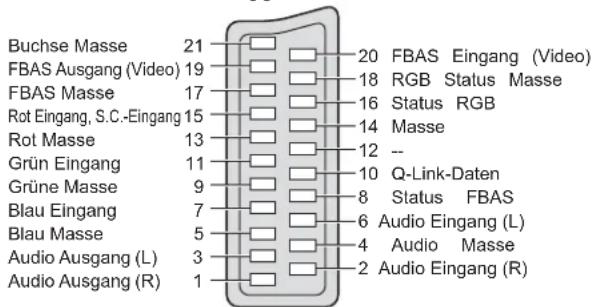 PANASONIC TH-58PY800 - ■AV2-SCART-Anschluss - 1