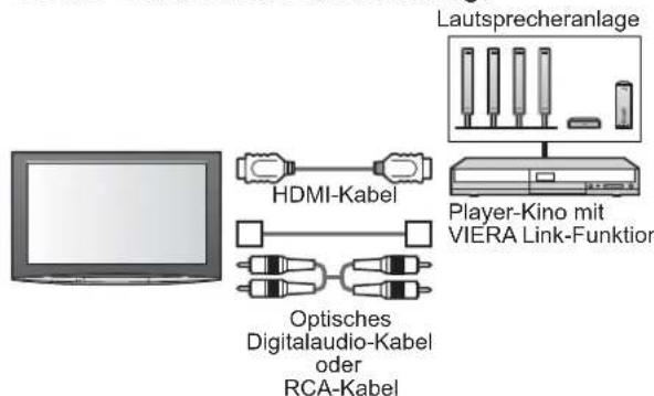 PANASONIC TH-58PY800 - Für die Steuerung der Lautsprecher (Heimkino) - 2