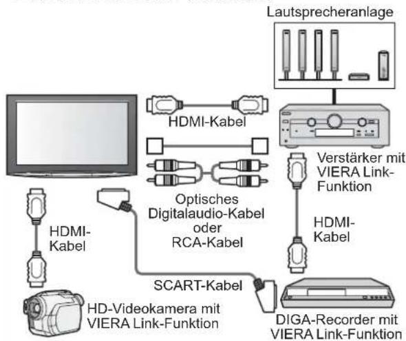 PANASONIC TH-58PY800 - Für die Steuerung der Lautsprecher (Heimkino) - 1