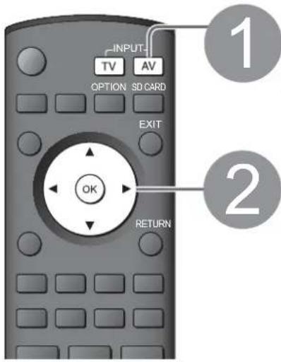 PANASONIC TH-58PY800 - Anzeigen von PC-Bildern auf dem Fernsehschirm - 1