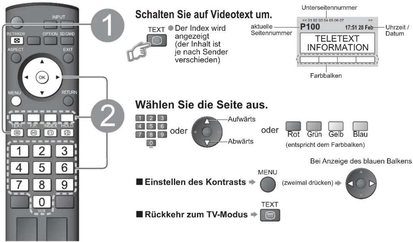 PANASONIC TH-58PY800 - Was ist der List-Modus? - 1